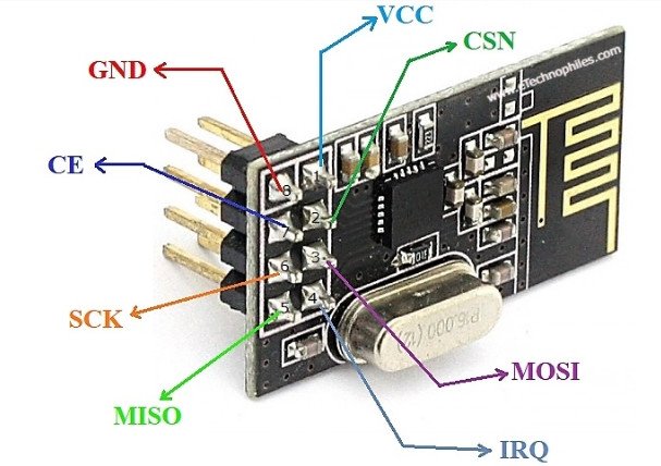 HgBJNG6veV6L0XiWFjY3.jpg NRF24L01 antena WIRELESS RC daljinski upravljač - Slika 1